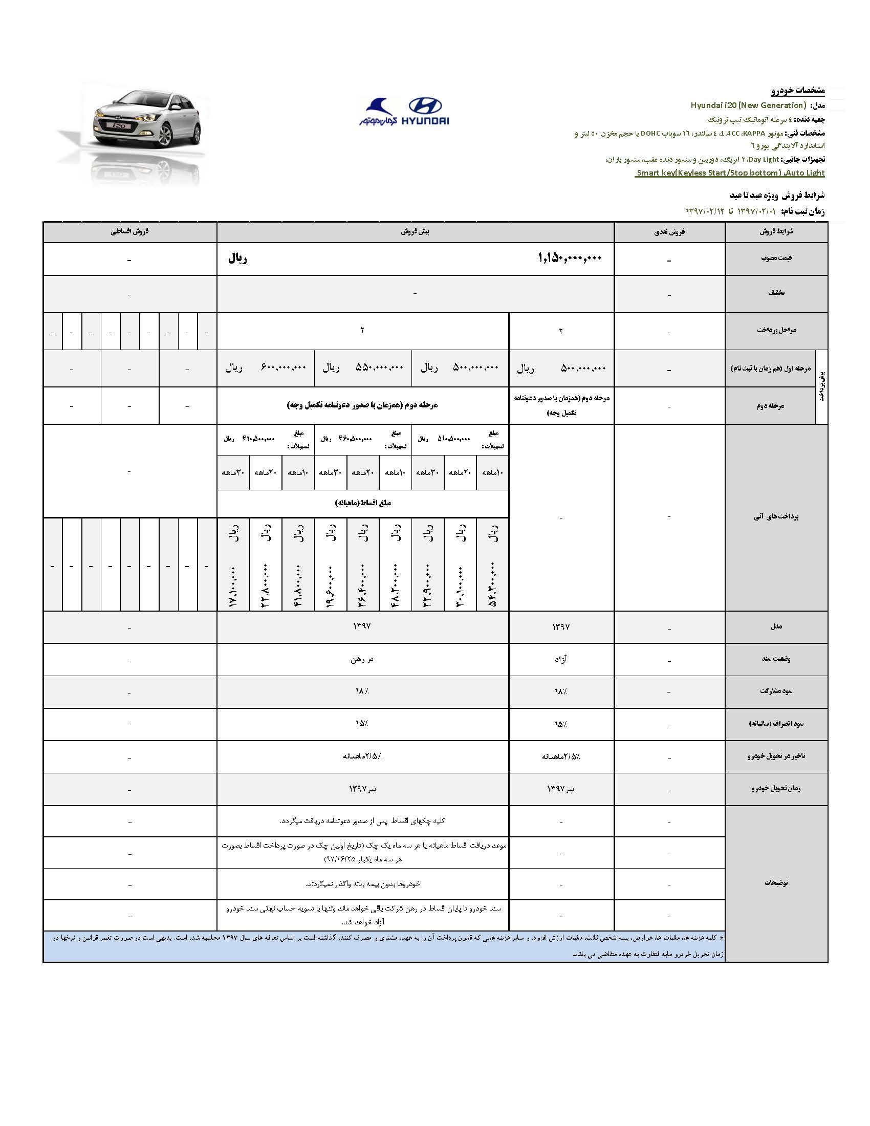 شرایط فروش محصولات هیوندای اردیبهشت 97