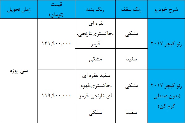 شرایط فروش رنو کپچر آبان ماه 96