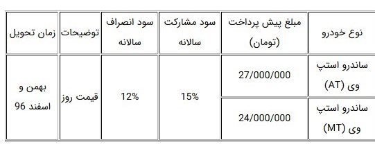 شرایط فروش ساندور استپ وی