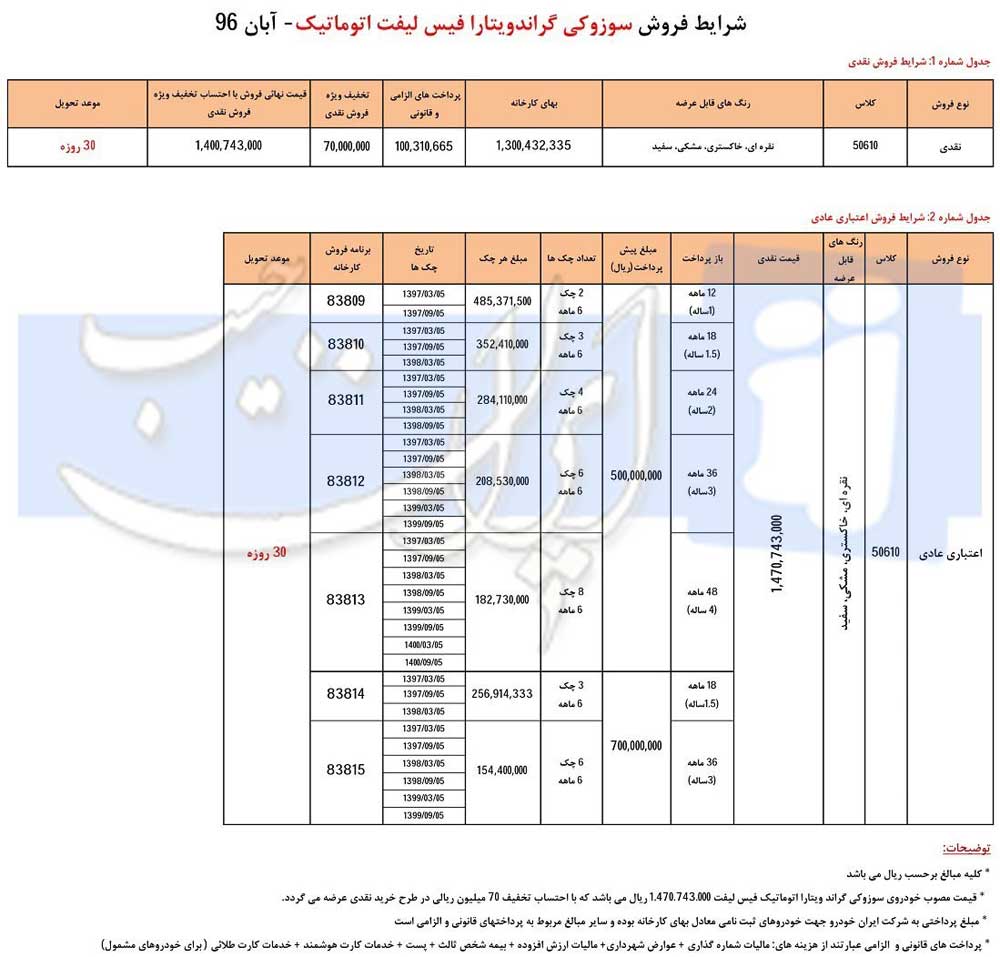 شرایط فرش ایران خودرو هیاما و سوزوکی ویتارا ،آبان ماه 96