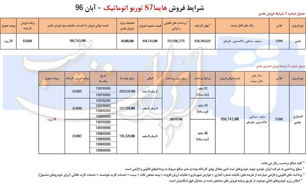 شرایط فرش ایران خودرو هیاما و سوزوکی ویتارا ،آبان ماه 96