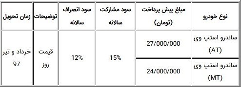 شرایط پیش فروش ساندور استپ وی