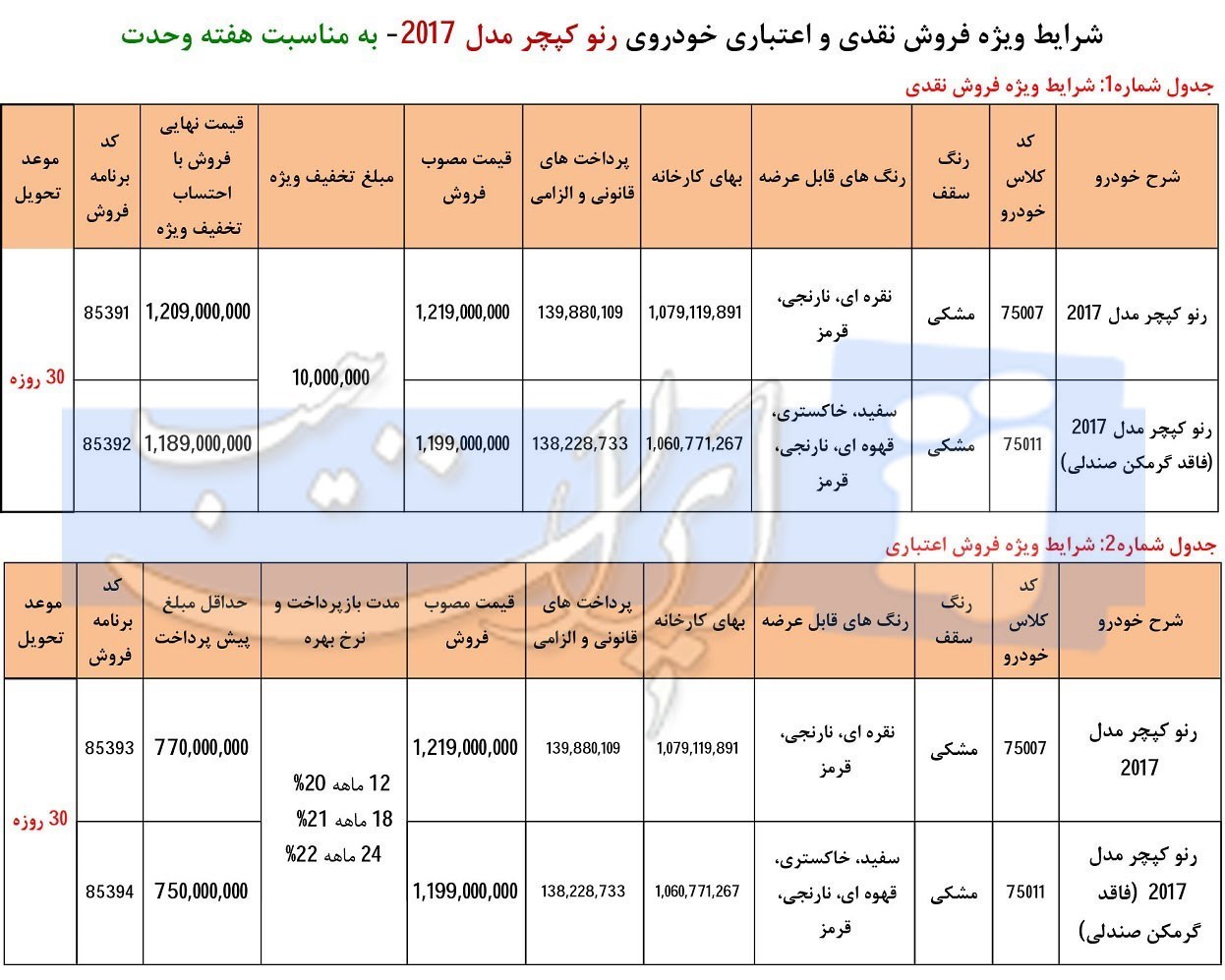 شرایط فروش اقساطی رنو کپچر آذر 96