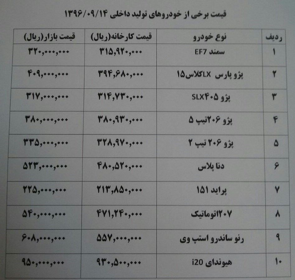 قیمت پژو 207 اتوماتیک