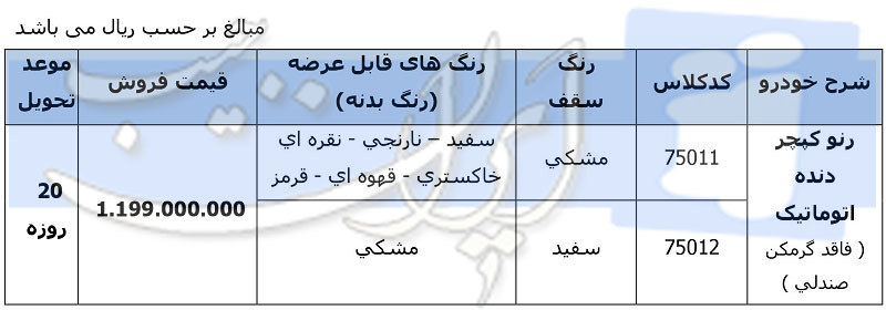 شرایط فروش رنو کپچر مهر ماه 96