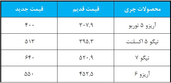 افزایش قیمت محصولات چری تیر ماه 99