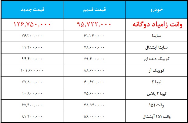 افزایش قیمت وانت نیسان