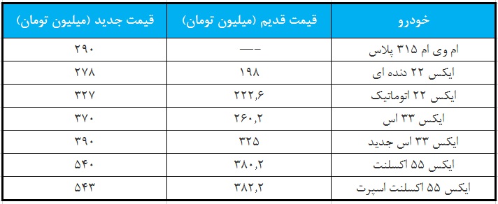 افزایش قیمت خودروهای ام وی ام