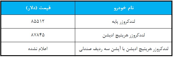 قیت لندکروز مدل 2021