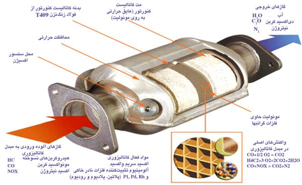 علائم خرابی کاتالیست