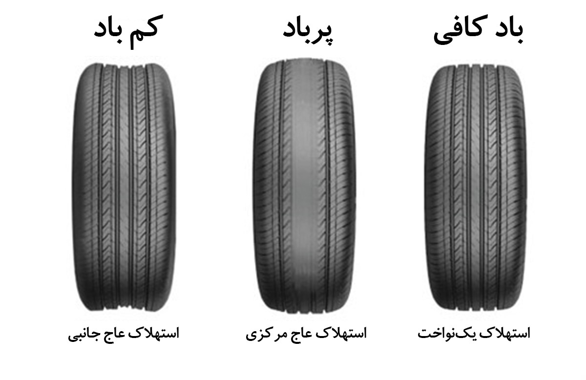 نکاتی در خصوص افزایش عمر لاستیک های خودرو