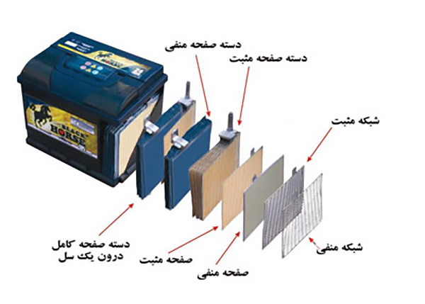 ساختار باتری خودرو چگونه است