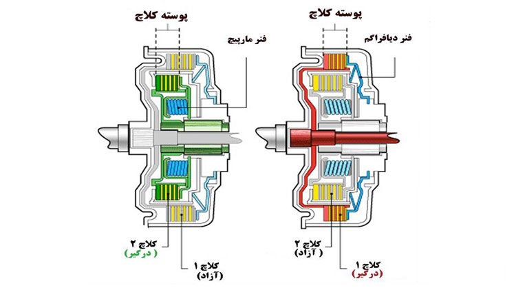 چرا به گیربکس های دوکلاچه نیمه اتوماتیک می گویند