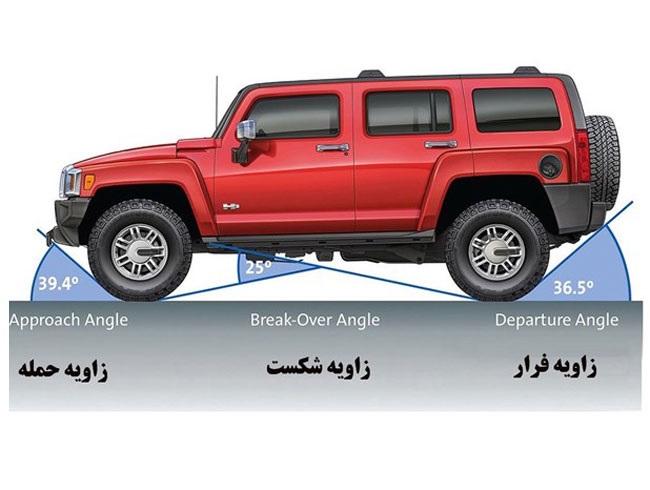 1-زاویه حمله و فرار در خودروهای آفرود چیست و چه کاربردی دارد