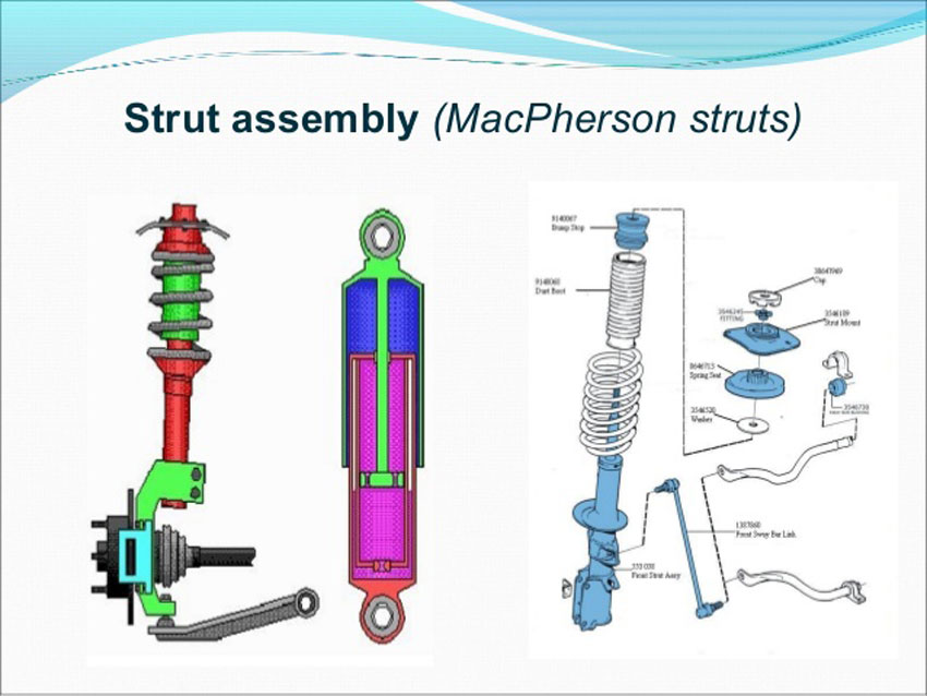 7- استرات (Strut )