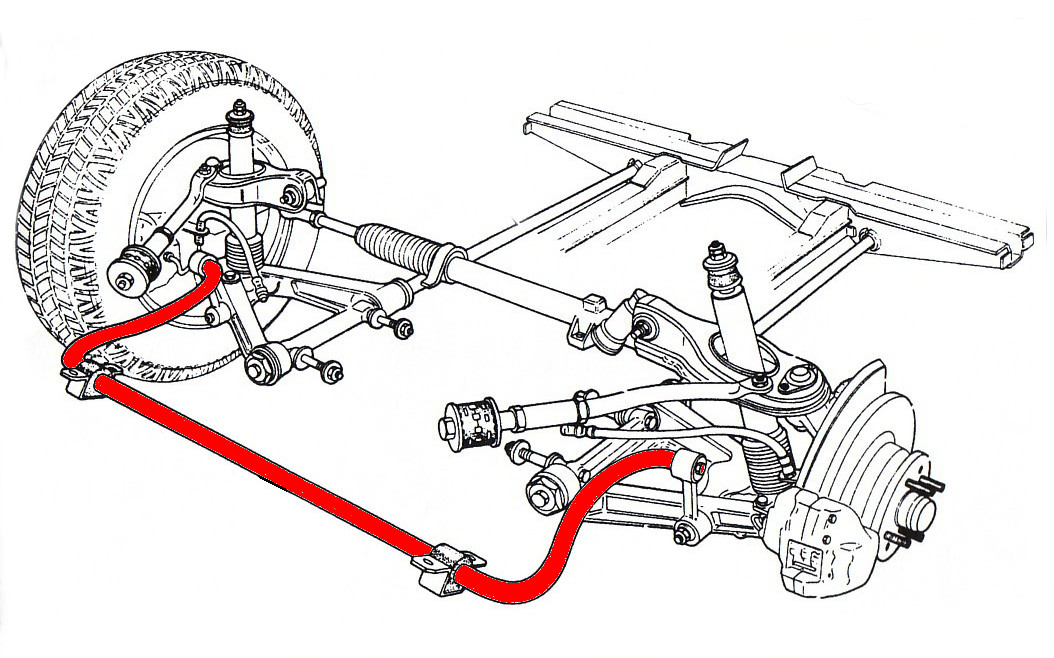 6- میل تعادل ( Stabilizer ، Sway Bar ، Anti Roll Bar)