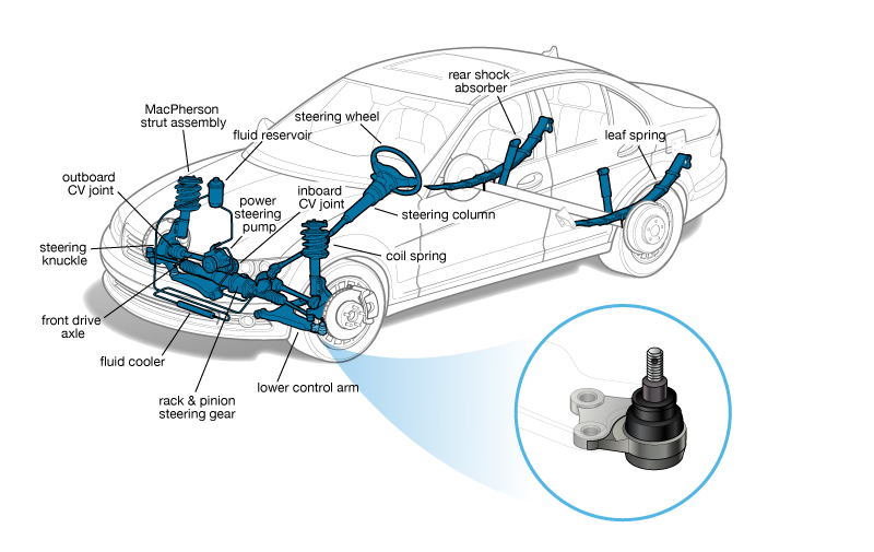 3- سیبک (‌ Ball Joint )