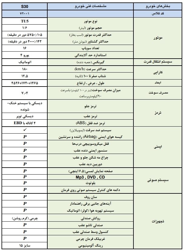 قیمت و زمان عرضه دانگ فنگ S30