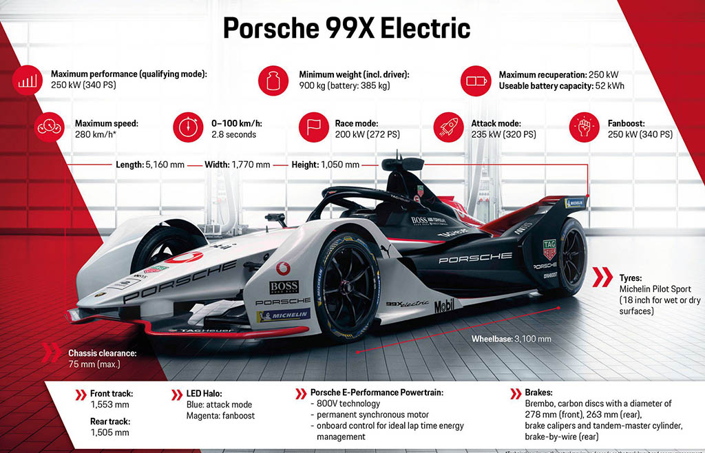 12-رونمایی پورشه از خودروی الکتریکی 99X برای مسابقات فرمول E