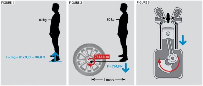 قدرت