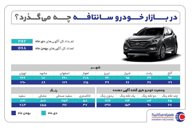 خرید سانتافه