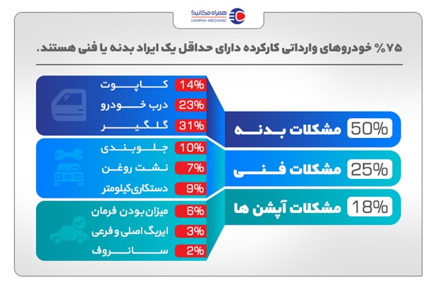 آمار کارشناسی خودروهای سانتافه موجود در ایران