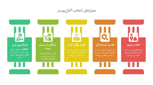 ۵ معیار طلایی برای انتخاب اکتانبوستر اصل