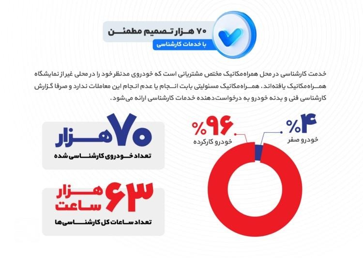 خدمات کارشناسی خودرو همراه مکانیک با ضمانت