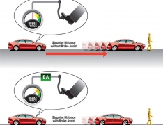 سیستم کمکی ترمز BA چیست و چه کاربردی دارد