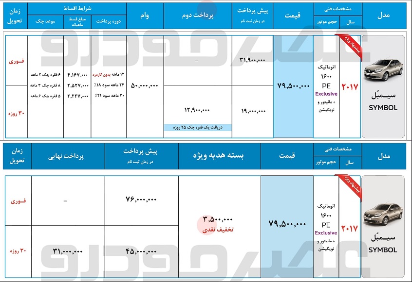 33720 با 19 میلیون پیش پرداخت رنو سیمبل بخرید