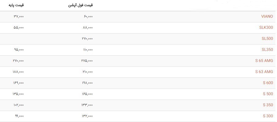 34304 ﻿ انواع مدلهای مرسدس بنز در دبی چقدر قیمت دارند؟