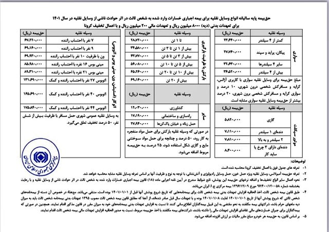 95769  تعرفه حق بیمه شخص ثالث اعلام شد 