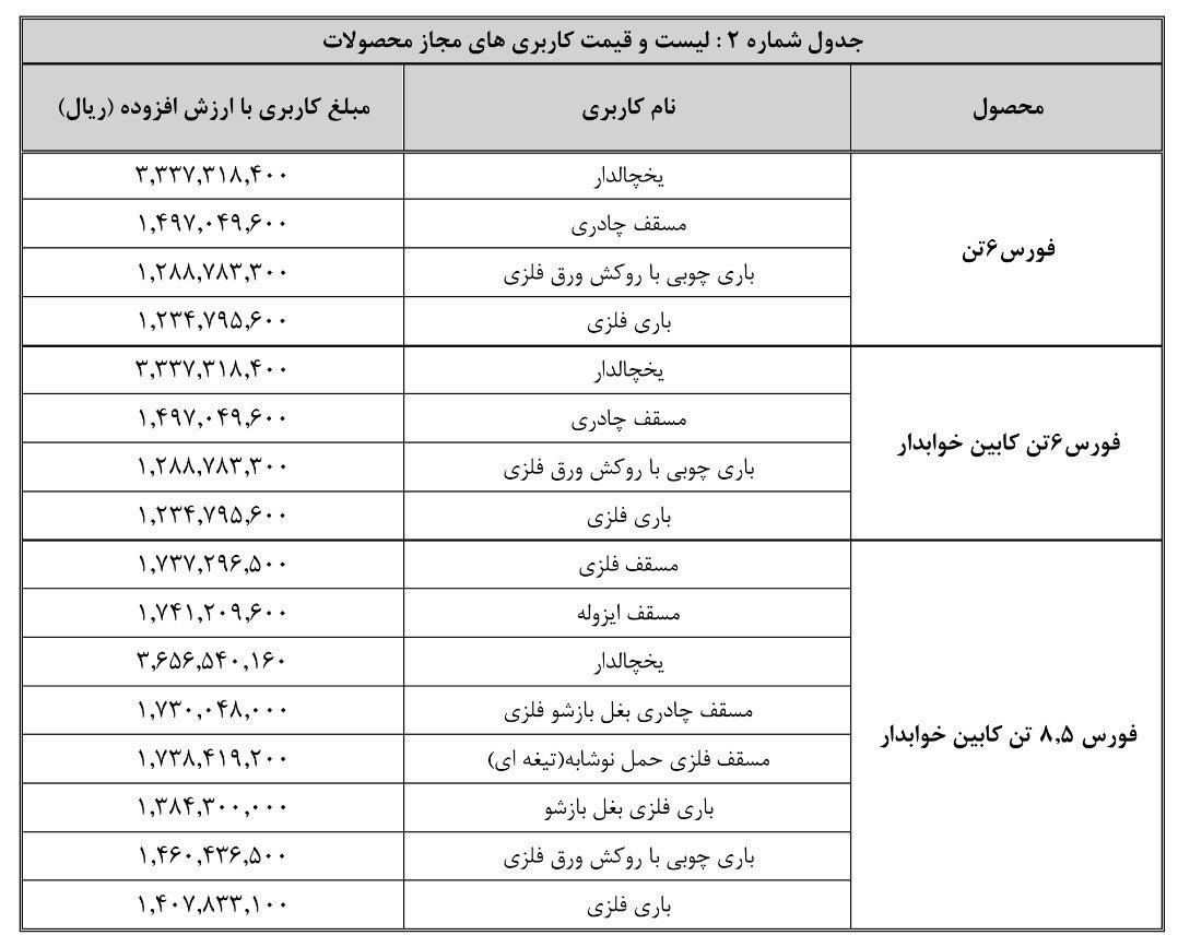 96482  شرایط فروش نقدی محصولات بهمن دیزل اعلام شد 