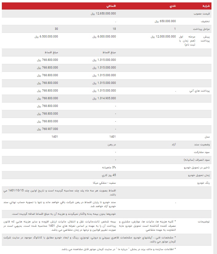 99280 اعلام نخستین شرایط فروش سدان جک j7 از سوی کرمان موتور