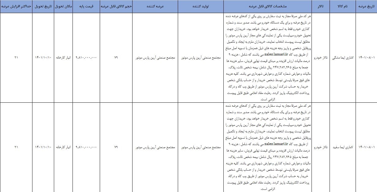 100004 جزییات عرضه لاماری ایما در بورس کالا