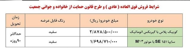 100988 سایپا مجوز افزایش قیمت چند محصول خود را دریافت کرد