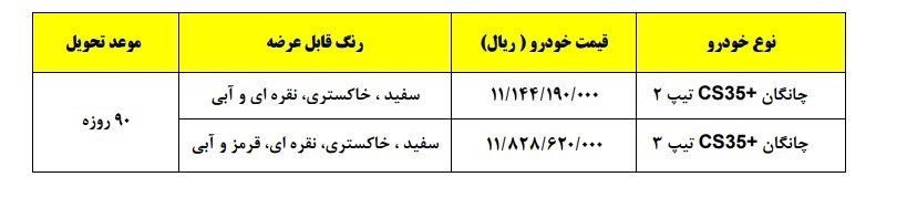 102937 مرکز ملی رقابت: قیمت نهایی خودروها گران‌تر از مصوبهٔ شورای رقابت است