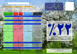 حداکثر زمان مجاز تحویل  در پیش فروش خودروهای مشخص شد.