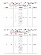 بانک‌ها علت اصلی بروز مشکلات در مراحل-ثبت-نام-بودند.