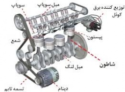 موتورهای برقی  از موتورهاي احتراق داخلي سبقت می گیرند