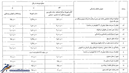 جریمه جدید  راهنمایی رانندگی