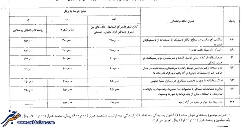 جریمه جدید  راهنمایی رانندگی