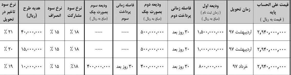 شرایط فروش رکستون G4